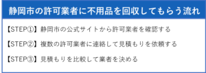 静岡市の許可業者に不用品を回収してもらう流れ