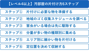 【レベル4以上】汚部屋の片付け方6ステップ