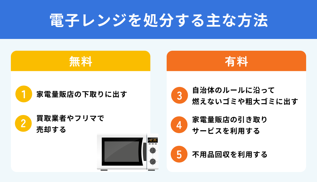 電子レンジを処分する方法