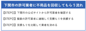 下関市の許可業者に不用品を回収してもらう流れ