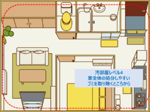 【汚部屋レベル4】足の踏み場がないなら「家全体的に処分しやすいゴミを取り除けるところ」から片付ける