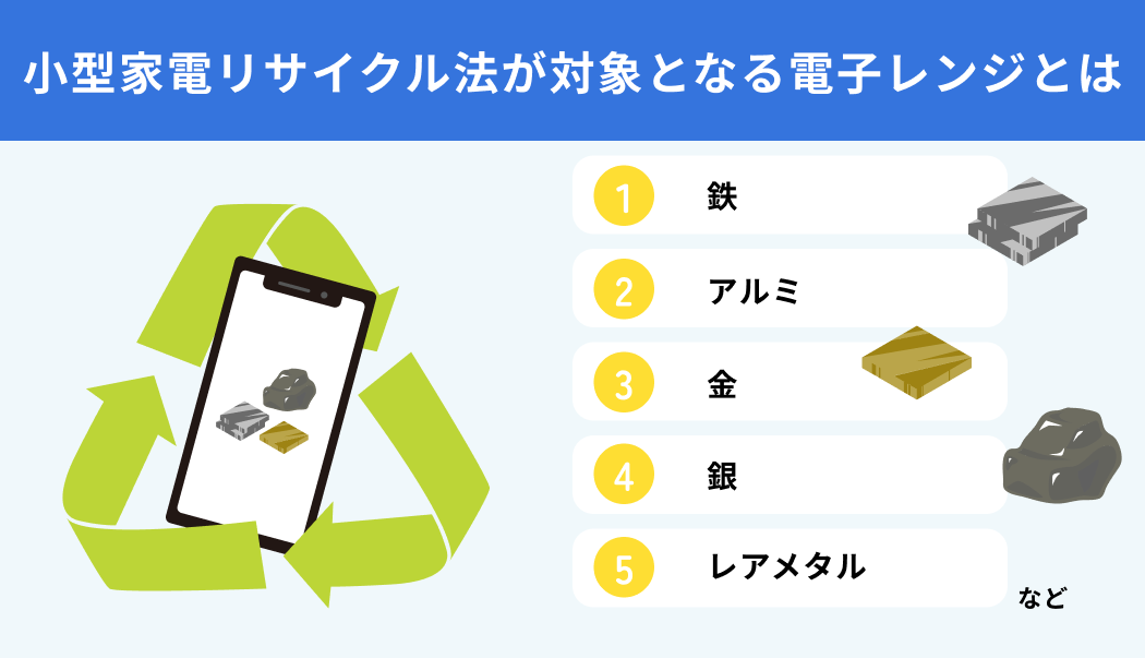 小型家電リサイクル法が対象となる電子レンジ