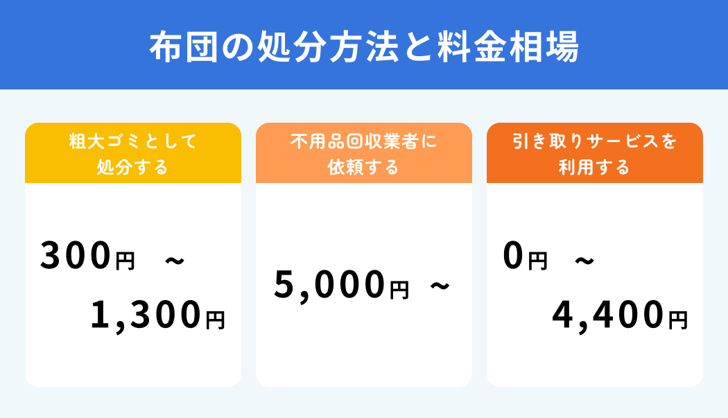 布団の処分方法と料金相場