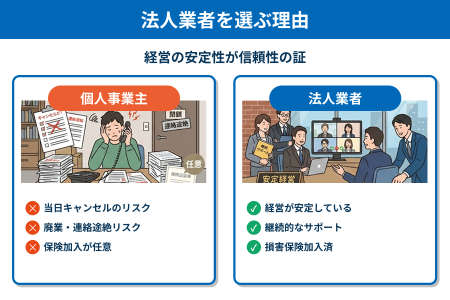 法人業者を選ぶ理由の図解