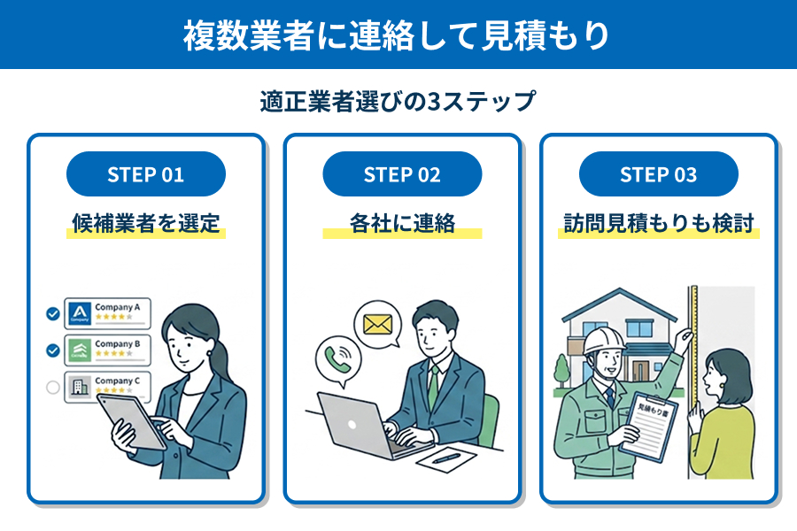 複数業者への依頼ステップの図解