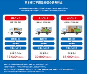 熊本市における不用品回収の参考料金