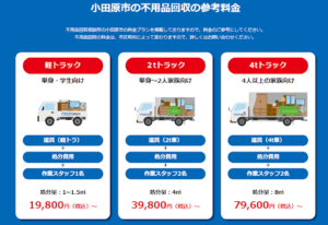 小田原市の不用品回収の参考料金