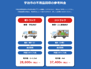 宇治市の不用品回収の参考料金