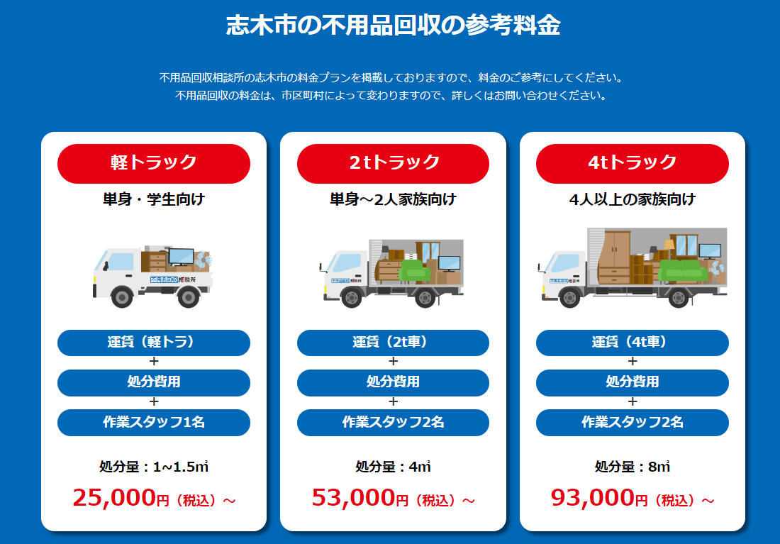 志木市の不用品回収の参考料金