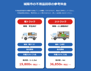城陽市の不用品回収の参考料金