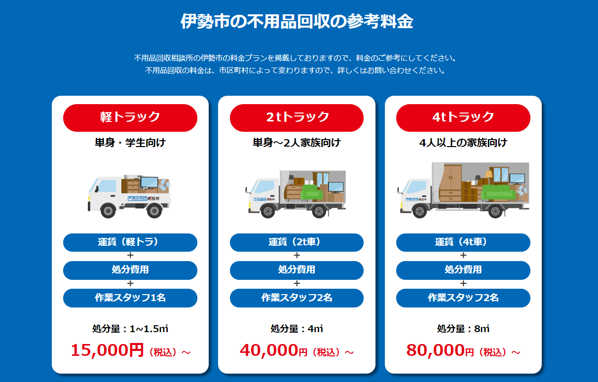 伊勢市の不用品回収の参考料金