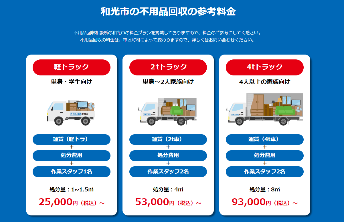 和光市の不用品回収の参考料金