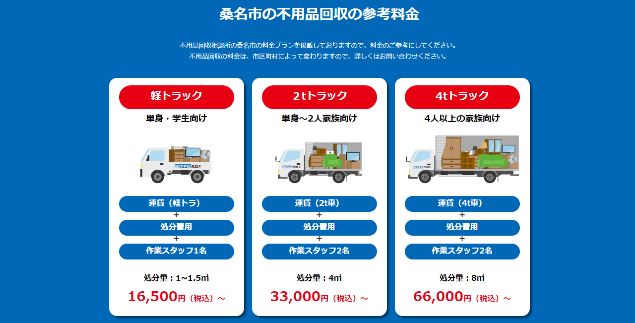 桑名市の不用品回収の参考料金