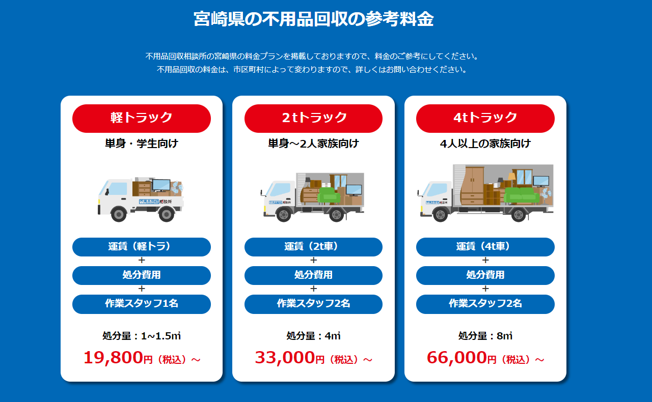 延岡市の不用品回収の参考料金