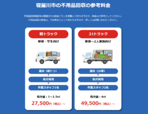 寝屋川市の不用品回収の参考料金
