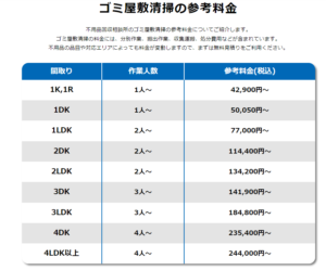 横須賀市のゴミ屋敷清掃の参考料金