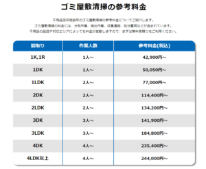 名古屋市の不用品回収相談所のゴミ屋敷清掃の参考料金