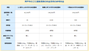 神戸市のゴミ屋敷清掃の作業事例