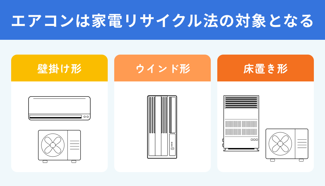 エアコンの処分に適用される家電リサイクル法