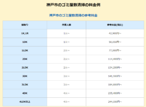 神戸市のゴミ屋敷清掃の参考料金