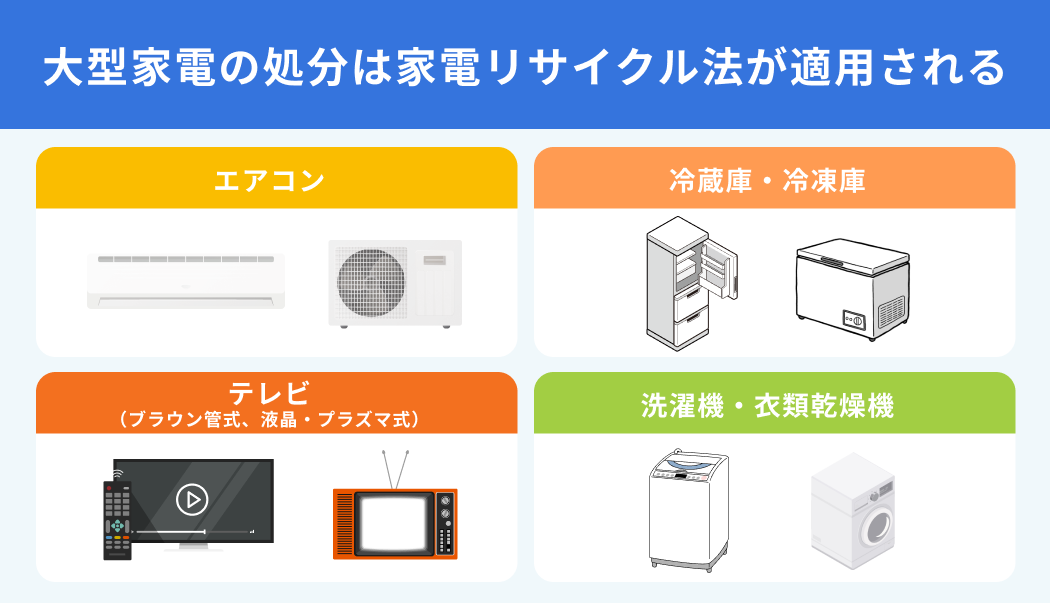 大型家電の処分に適用される家電リサイクル法