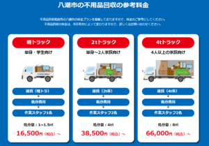 八潮市の不用品回収の参考料金