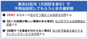 東京23区内（大田区含む）で不用品回収してもらうときの選択肢