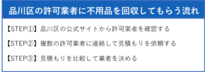 品川区の許可業者に不用品を回収してもらう流れ