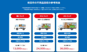 吹田市の不用品回収の参考料金