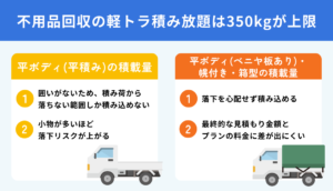 不用品回収の軽トラ積み放題は350kgが上限！軽トラックの種類別に積載量を紹介