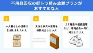 不用品回収の軽トラ積み放題プランがおすすめな人