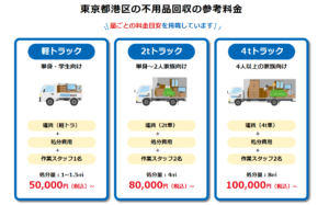 東京都港区の不用品回収の参考料金