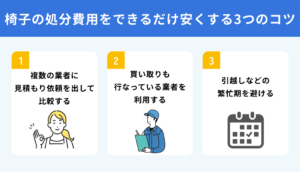 椅子の処分費用は高い！できるだけ安くする3つのコツ