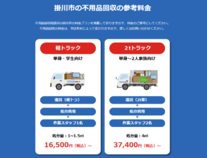 掛川市の不用品回収の参考料金