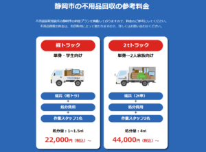 静岡市の不用品回収の参考料金