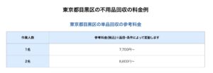 東京都目黒区の単品回収の参考料金