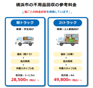 横浜市の不用品回収の参考料金