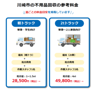 川崎市の不用品回収の参考料金の詳細はこちら