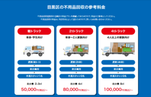 目黒区の不用品回収の参考料金