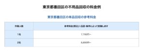 東京都墨田区の単品回収の参考料金