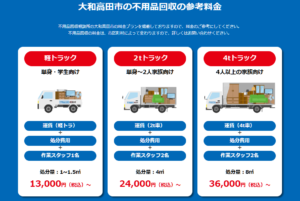 大和高田市の不用品回収の参考料金