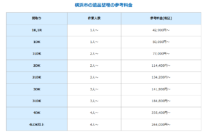 横浜市における遺品整理の参考料金