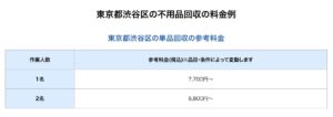 東京都渋谷区の単品回収の参考料金