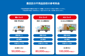 墨田区の不用品回収の参考料金