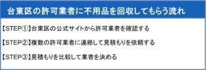 台東区の許可業者に不用品を回収してもらう流れ