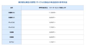 東京都台東区の家電リサイクル対象品の単品回収の参考料金