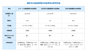 横浜市における遺品整理の料金事例