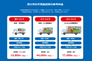 渋川市における不用品回収の参考料金