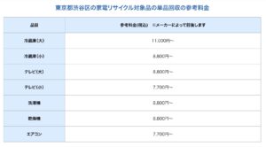 東京都渋谷区の家電リサイクル対象品の単品回収の参考料金