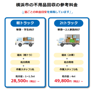 横浜市の不用品回収の参考料金の詳細はこちら